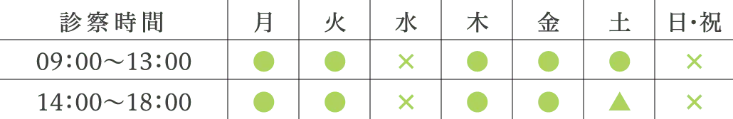 診療時間