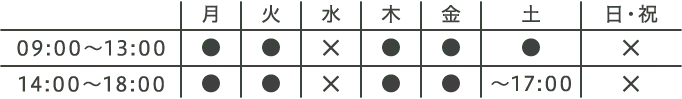 診療時間